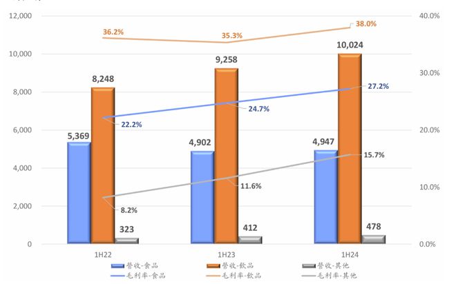 傅和统一的营收增长都在靠无糖茶拉动ag真人登录方便面业务增长乏力康师(图2)