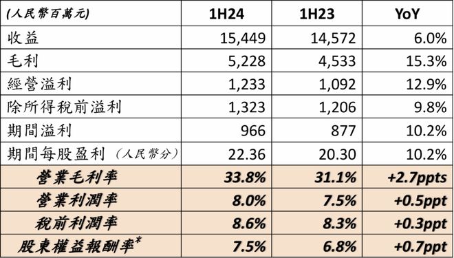 傅和统一的营收增长都在靠无糖茶拉动ag真人登录方便面业务增长乏力康师(图5)