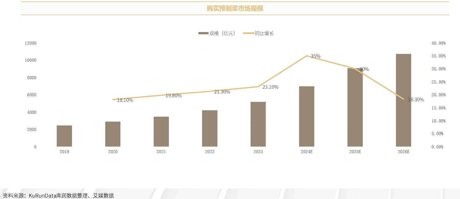 20）难一统：收入高增预期落空ag旗舰厅手机版统一（002(图3)