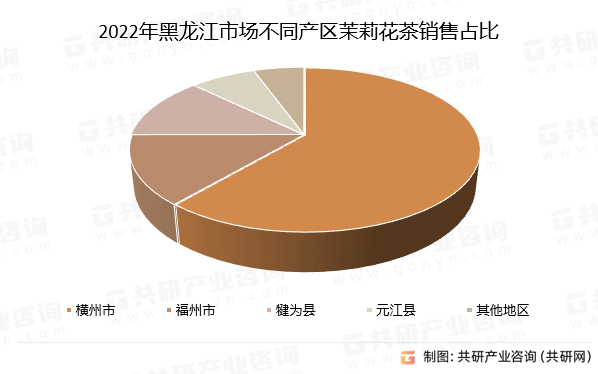 、出口量及总体成交均价分析ag真人旗舰茉莉花茶总产量