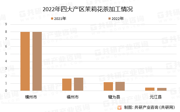 、出口量及总体成交均价分析ag真人旗舰茉莉花茶总产量(图2)