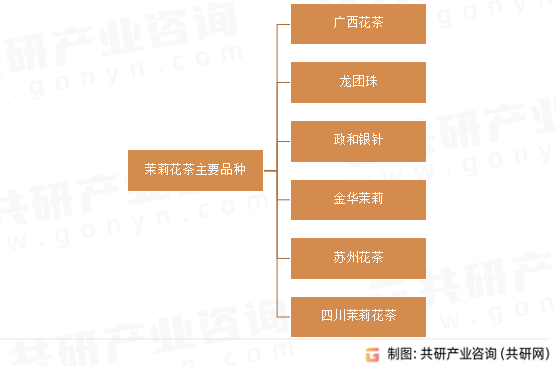 、出口量及总体成交均价分析ag真人旗舰茉莉花茶总产量(图5)