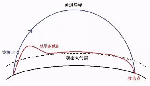 用“钱学森弹道”难以拦截？可从全国各地随时发射？ag旗舰厅手机版网友吵翻天！东风