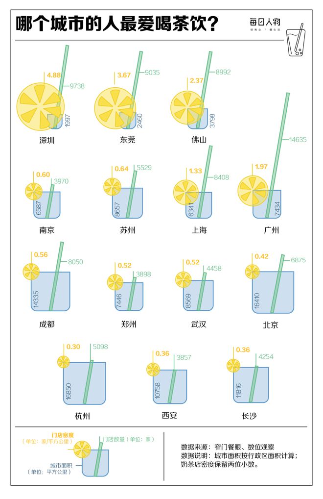 开出43万家奶茶店还能赚到钱吗？ag旗舰厅平台狂飙突进卷规模全国(图5)