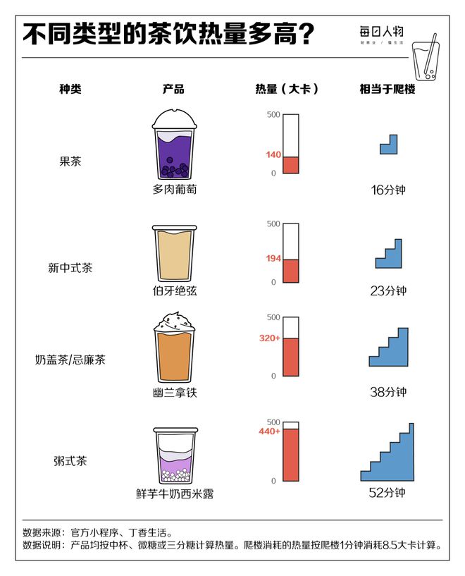 开出43万家奶茶店还能赚到钱吗？ag旗舰厅平台狂飙突进卷规模全国(图9)