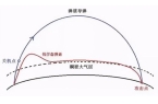 用“钱学森弹道”难以拦截？可从全国各地随